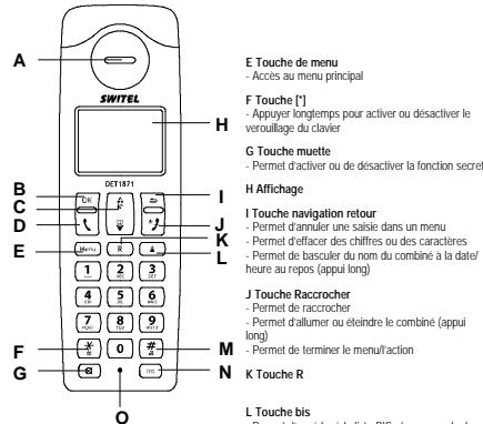 SWITEL DET 1871 ARROW,  DET 1872 ARROW,  DET 1873 ARROW - Remarque importante - 1