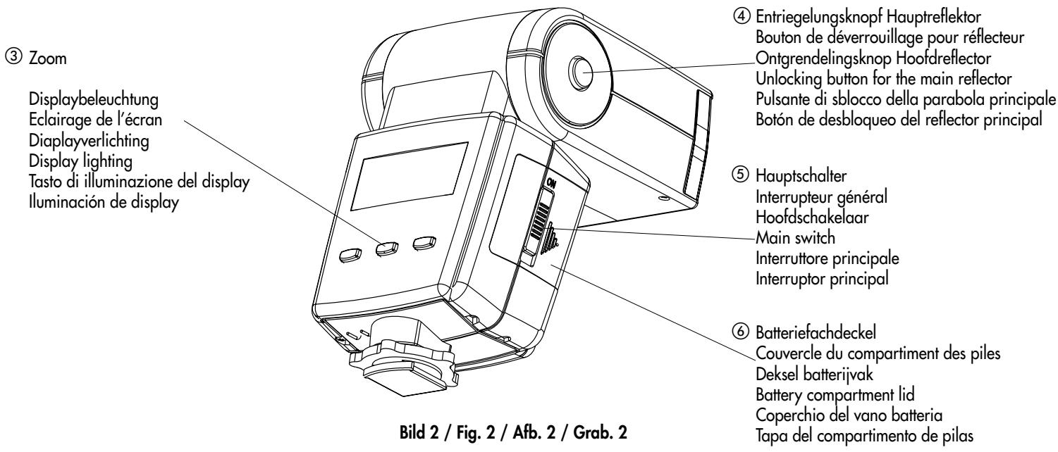 ③ Zoom Displaybeleuchtung Eclairage de l'écran Diaplayverlichting Display lighting Tasto di illuminazione del display Illuminación de display ④ Entriegelungsknopf Hauptreflektor Bouton de déverrouillage pour réflecteur Ontgrendelingsknop Hoofdreflector Unlocking button for the main reflector Pulsante di sblocco della parabola principale Botón de desbloqueo del reflector principal ⑤ Hauptschalter Interrupteur général Hoofdschakelaar Main switch Interruttore principale Interruptor principal ⑥ Batteriefachdeckel Couvercle du compartiment des piles Deksel batterijvak Battery compartment lid Coperchio del vano batteria Tapa del compartimento de pilas Bild 2 / Fig. 2 / Afb. 2 / Grab. 2