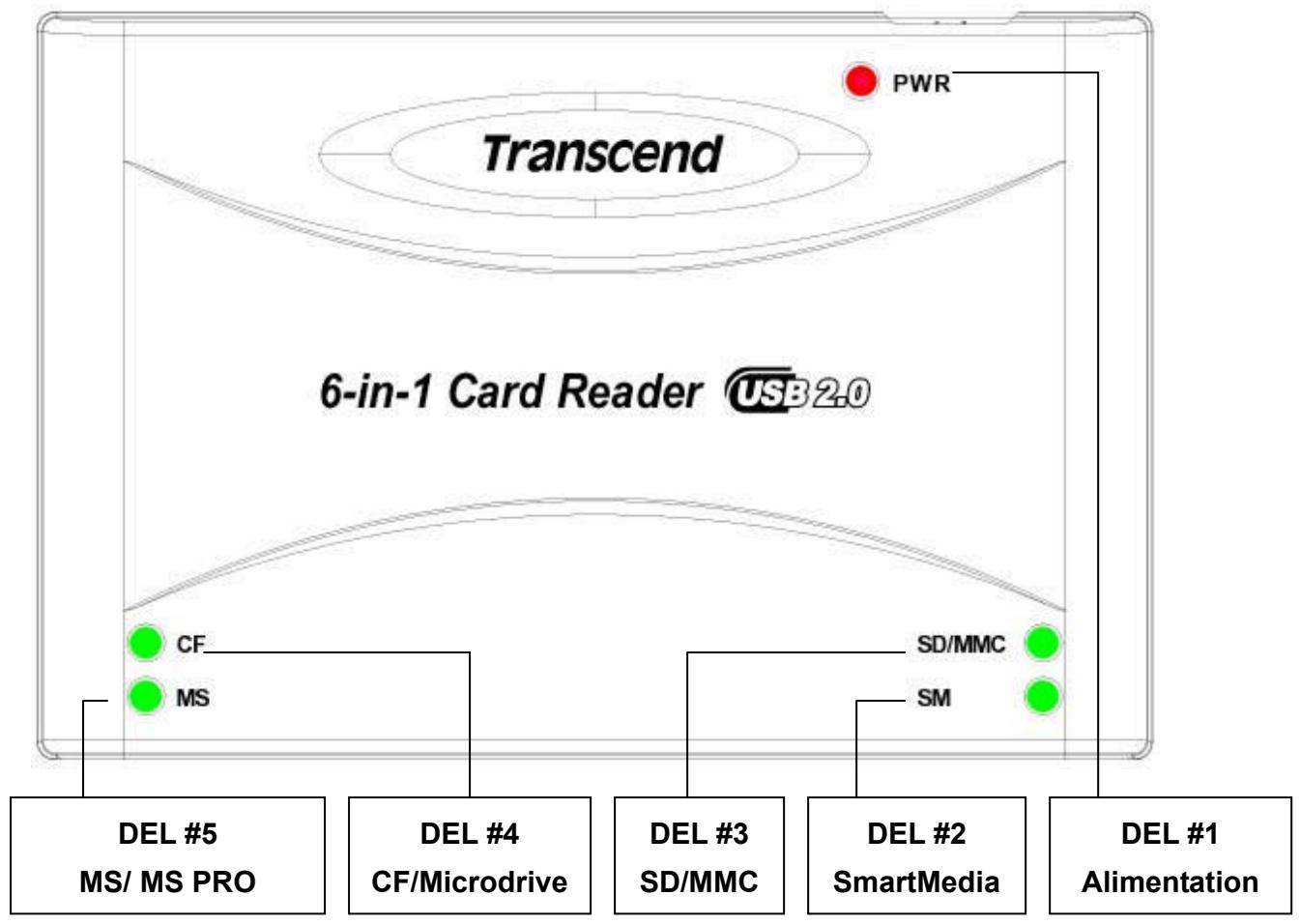 TRANSCEND TS0MFLRD6 - Pour retirer sous Mac OS et Linux - 1
