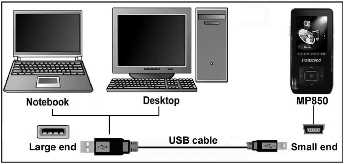 TRANSCEND MP850 - Charger la batterie - 1