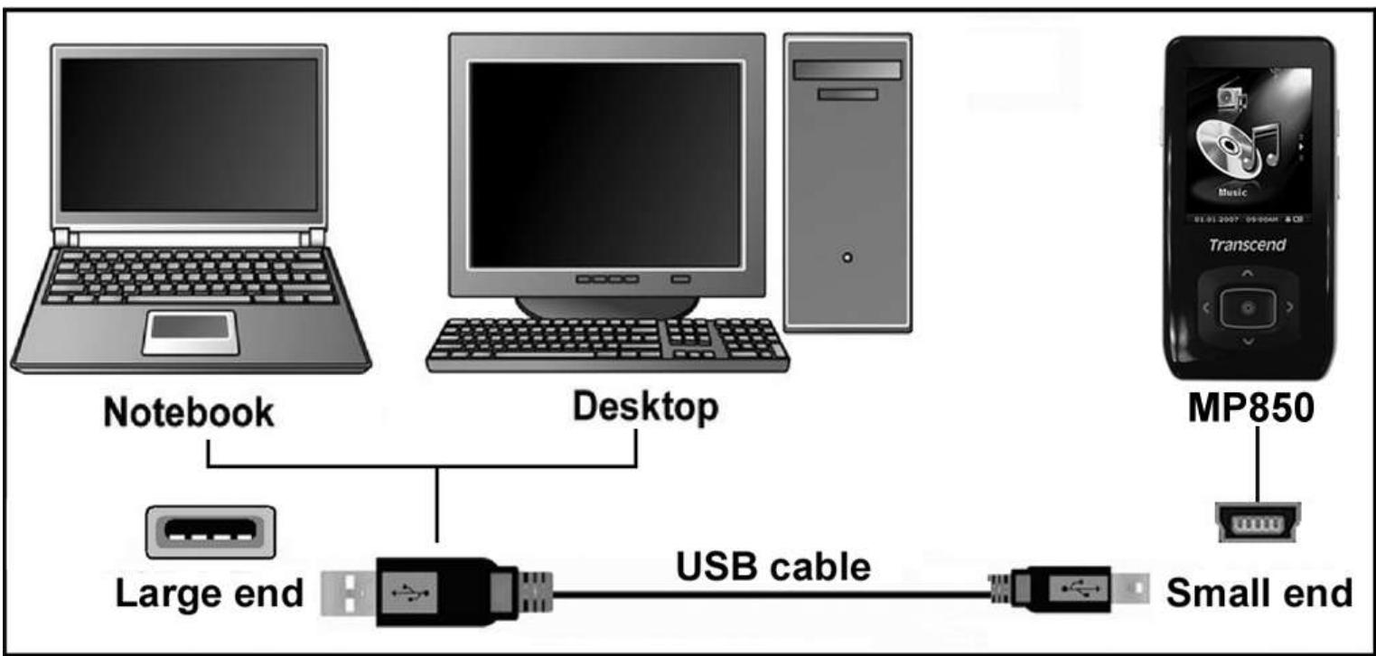 TRANSCEND MP850 - Transférer des fichiers vers le MP850 - 1
