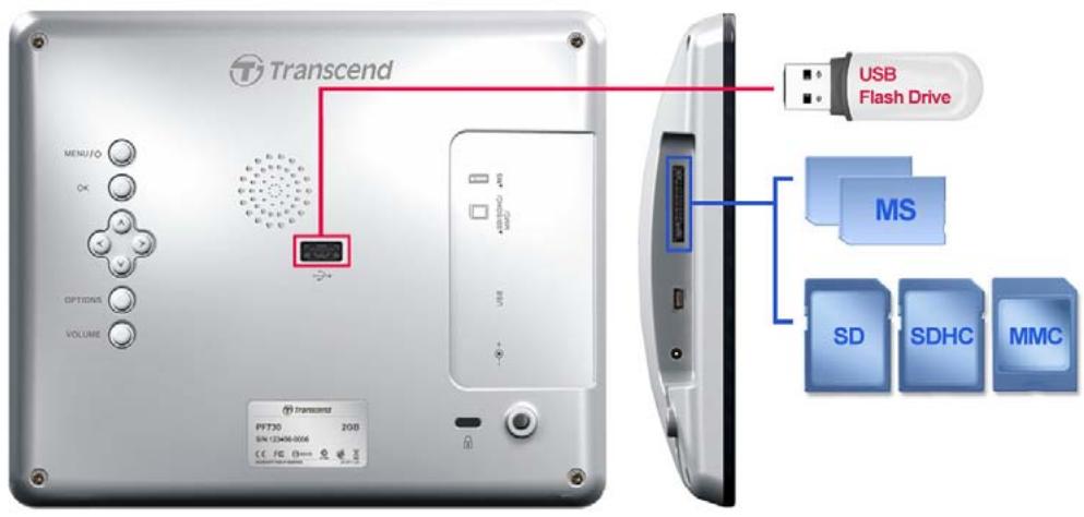 TRANSCEND PF730 - Utiliser une carte mémoire ou une clé USB - 1