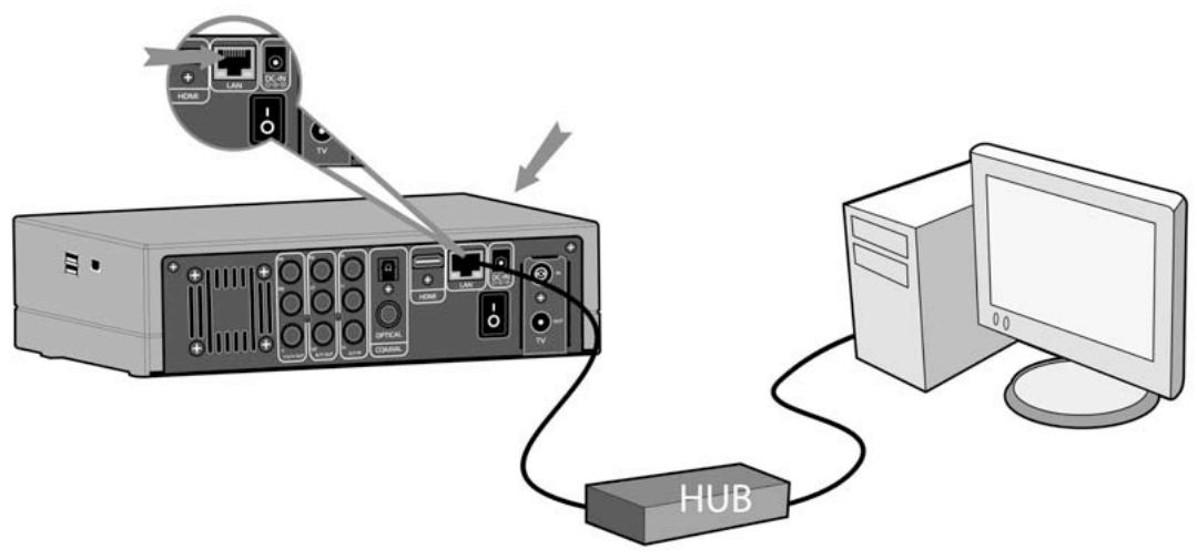 EMTEC HDD MOVIE CUBE Q800 - Connexion à un réseau (Ethernet) - 1