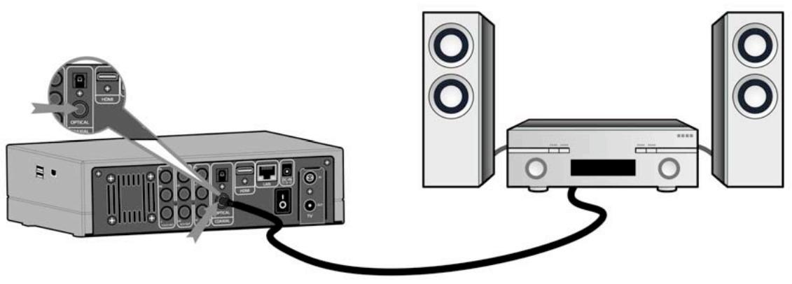 EMTEC HDD MOVIE CUBE Q800 - Connexion à un matériel audio - 1