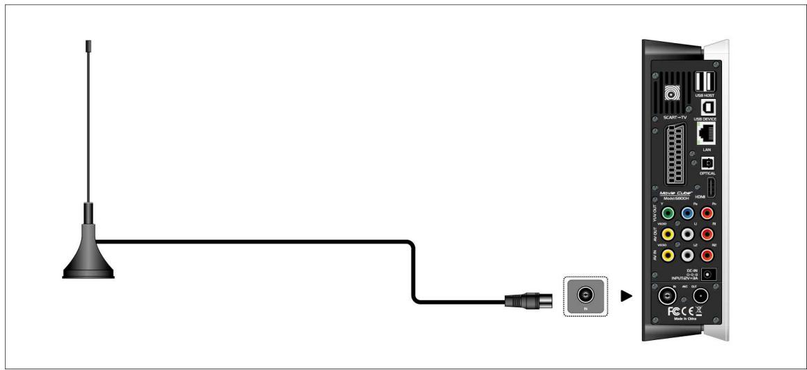 EMTEC S800H - Entrée antenne TV (S800H) - 1