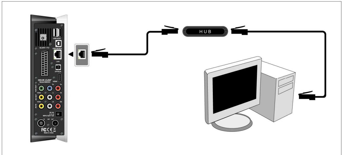 EMTEC S800H - Connexion à un réseau (Ethernet) - 1