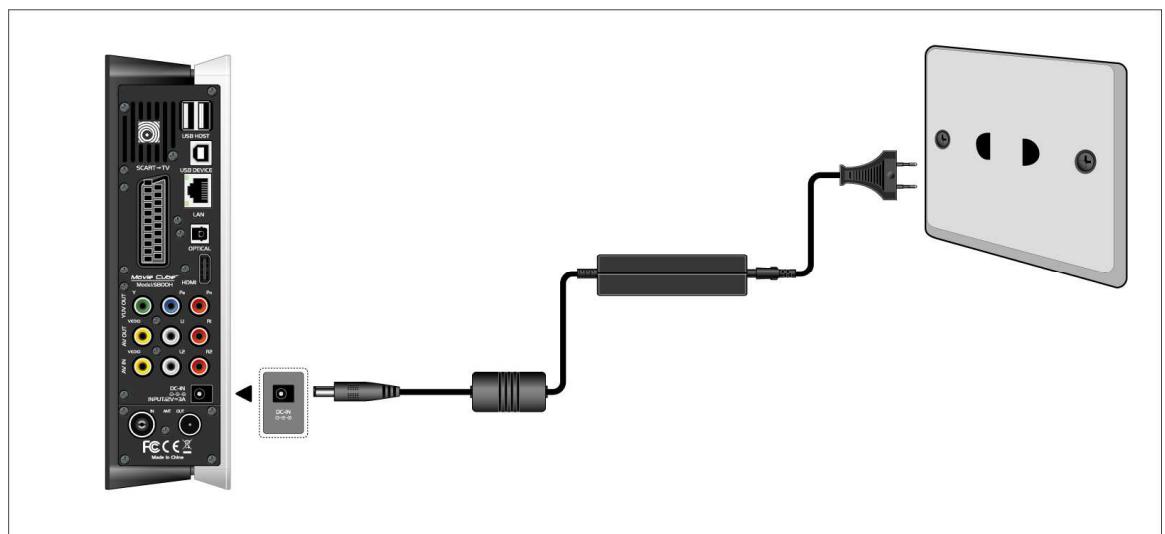 EMTEC S800H - Connexion à l'alimentation électrique - 1
