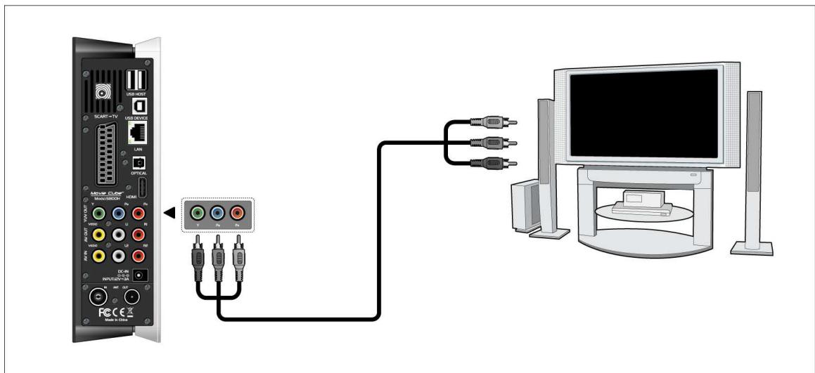 EMTEC S800H - Sortie image composante Y/Pb/Pr - 1
