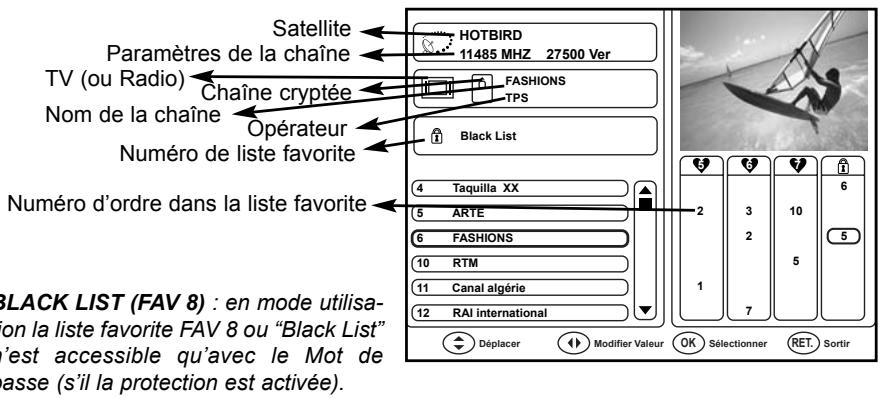 WORLDSAT CI 5600 - Menu LISTES DES CHAINES - 1