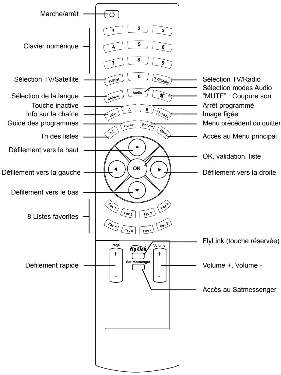 WORLDSAT CI 5600 - RACCORDEMENTS - 2