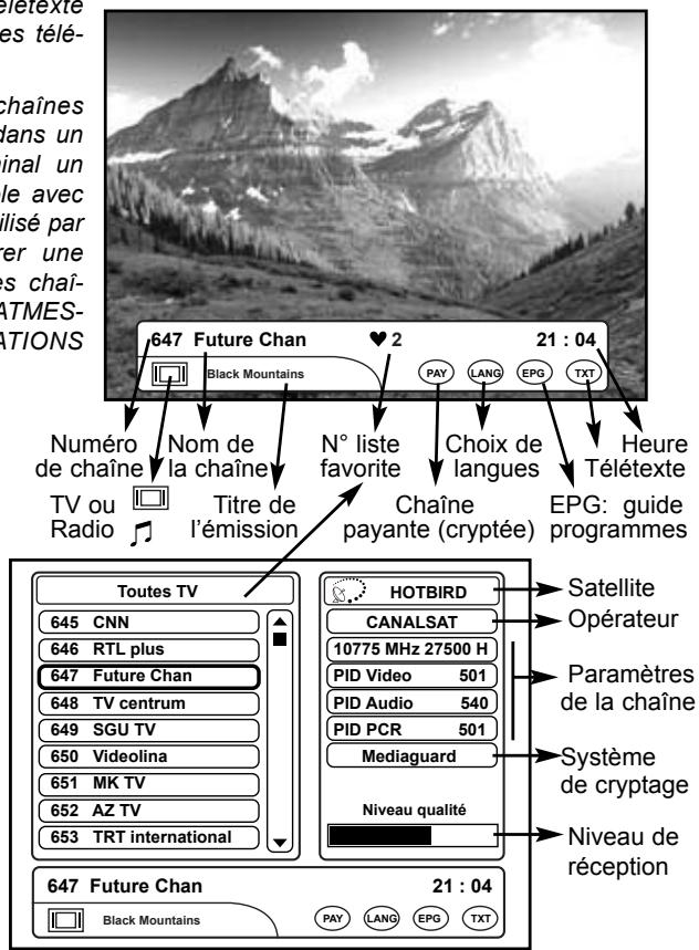 WORLDSAT CI 5600 - SÉLECTION DES CHAINES - 1