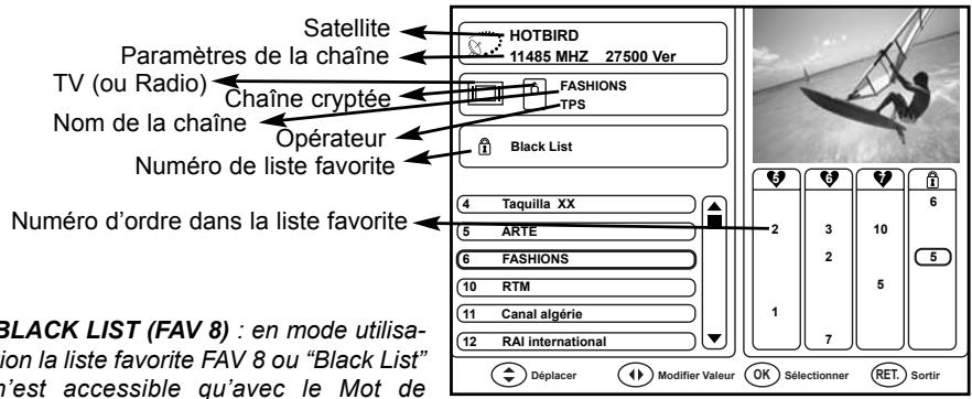 WORLDSAT CI 6600 - Menu LISTES des chaines - 2