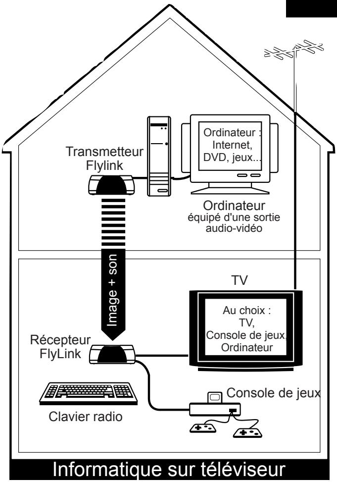 WORLDSAT FLY LINK 260 - AUTRES CONFIGURATIONS - 2