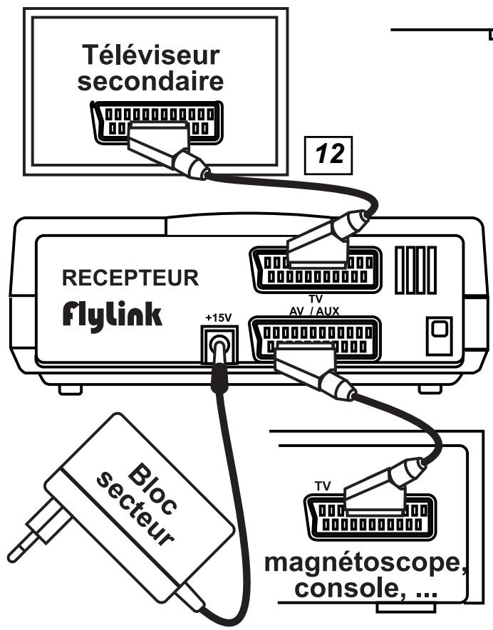 WORLDSAT FLY LINK 260 - RACCORDEMENT DES APPAREILS - 2
