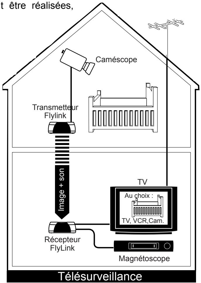 WORLDSAT FLY LINK 260 - AUTRES CONFIGURATIONS - 1