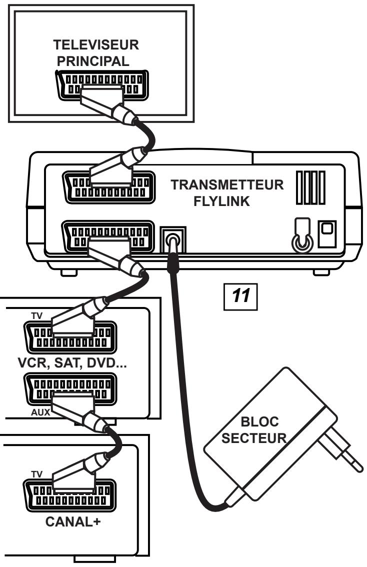 WORLDSAT FLY LINK 260 - RACCORDEMENT DES APPAREILS - 1