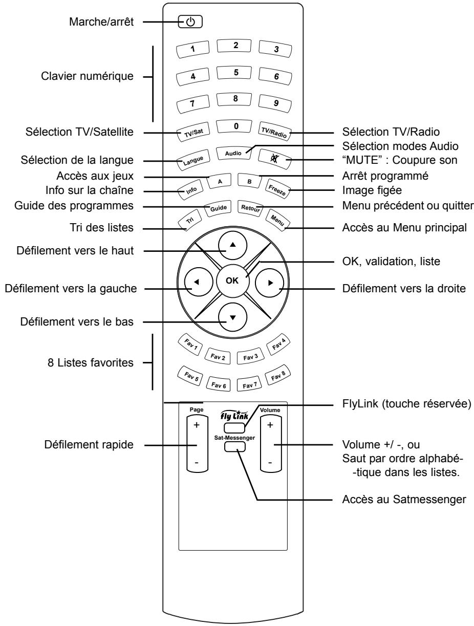 WORLDSAT MAESTRO 9000 NG4 - TÉLÉCOMMANDE - 1