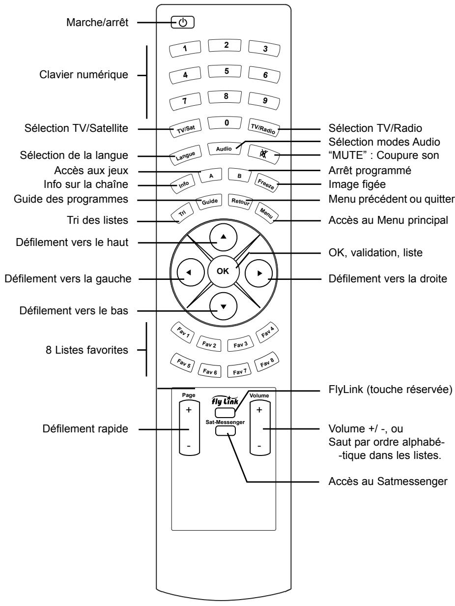 WORLDSAT MAESTRO 9900 NG4 - TÉLÉCOMMANDE - 1