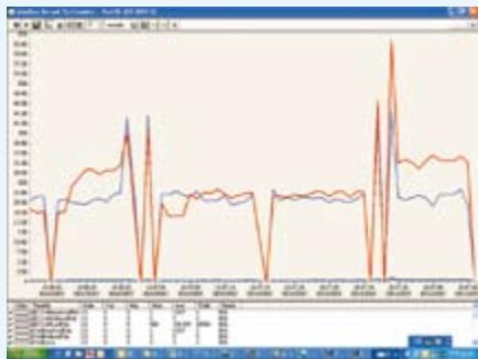 ZYXEL NETATLAS ENTERPRISE - ■ Affichage des périphériques - 2