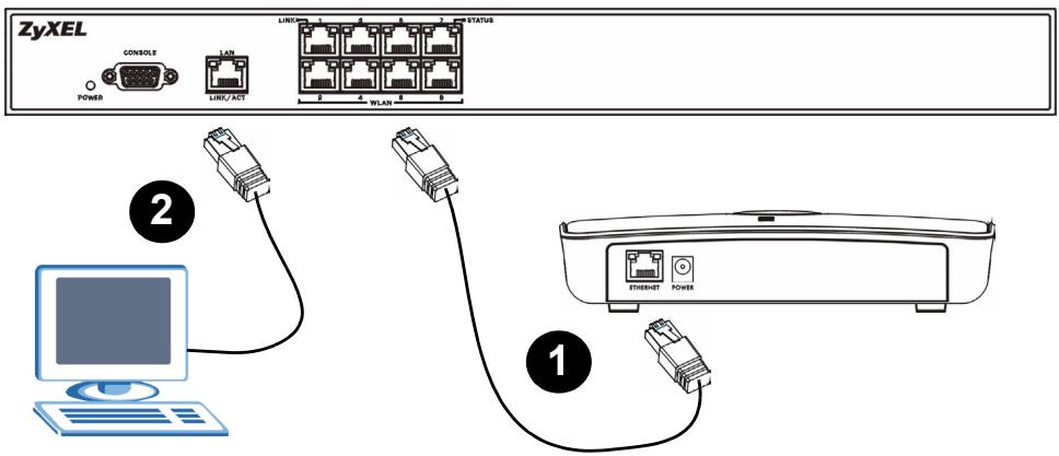 ZYXEL NXC-8160 - Effectuer les connexions matérielles initiales - 1