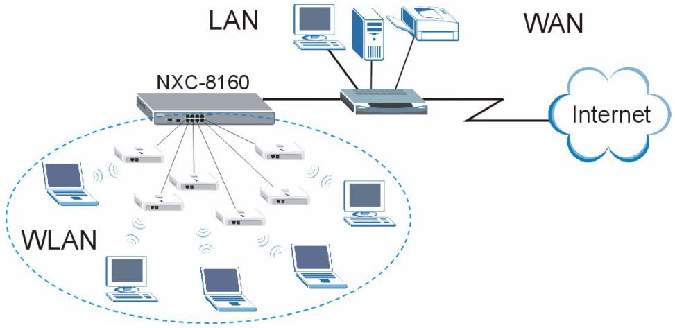 ZYXEL NXC-8160 - 1