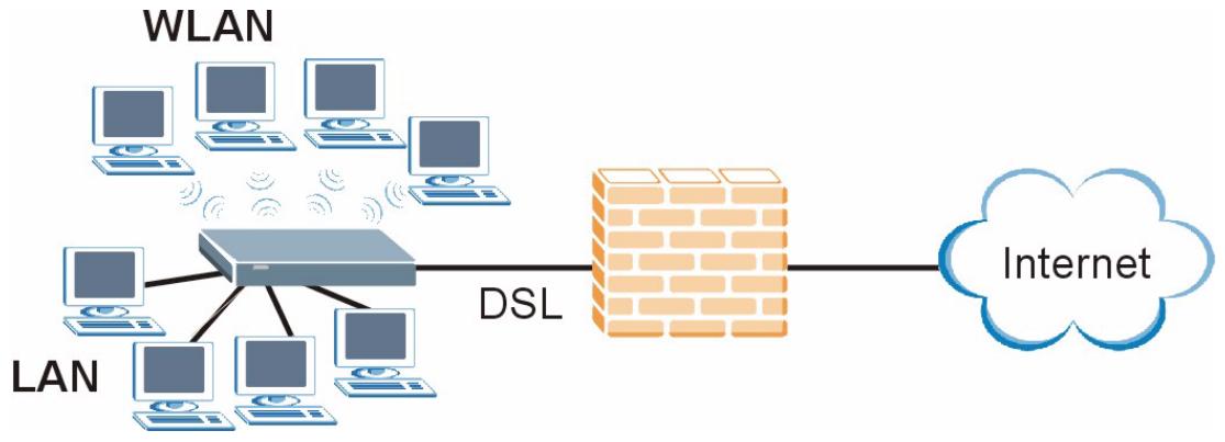 ZYXEL P-660H-D - Protected Internet Access - 1