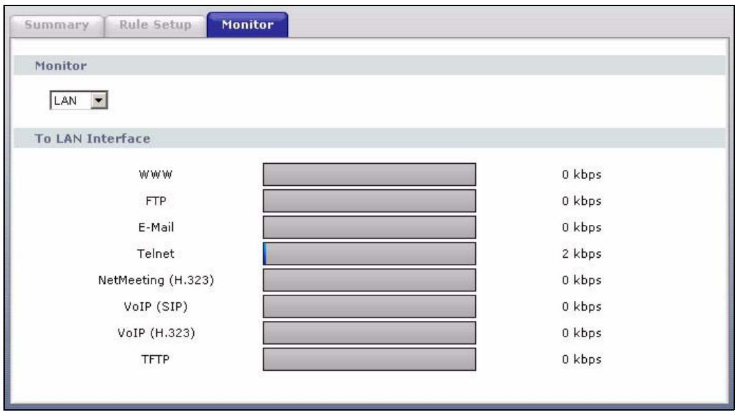 ZYXEL P-660H-D - Status: Bandwidth Status - 1