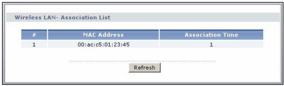 ZYXEL P-660H-D - Status: WLAN Status - 1