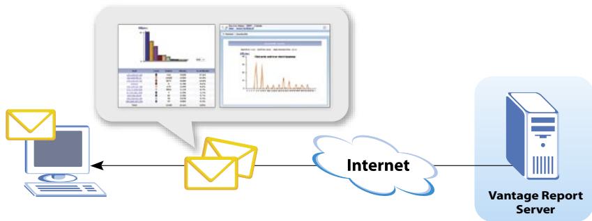 ZYXEL VRPT 2.3 - Système de rapport calculable - 1