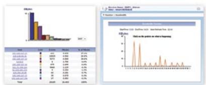 ZYXEL VRPT 2.3 - Analyse de fichiers journaux et de rapportspour le dispositif de sécurité Internet ZyWALL - 1