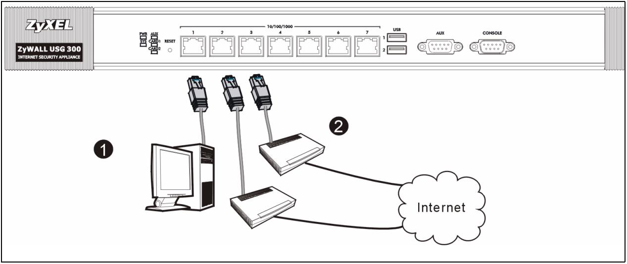 ZYXEL ZYWALL USG 300 - Anschlieben der Hardware - 1