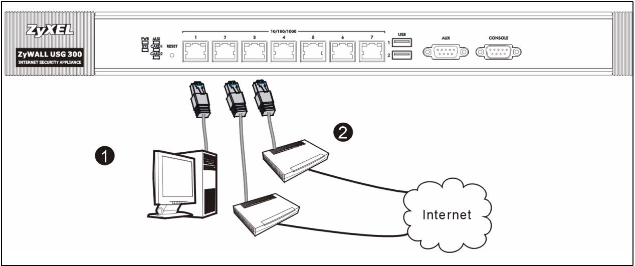 ZYXEL ZYWALL USG 300 - Conectar el hardware - 1