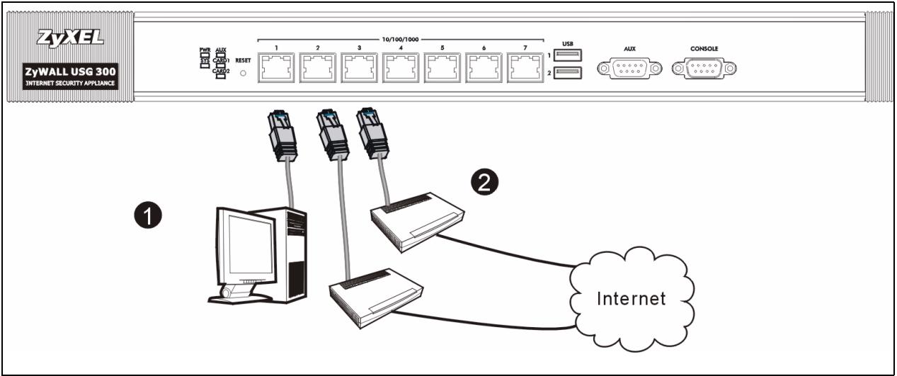 ZYXEL ZYWALL USG 300 - Connecter le matériel - 1