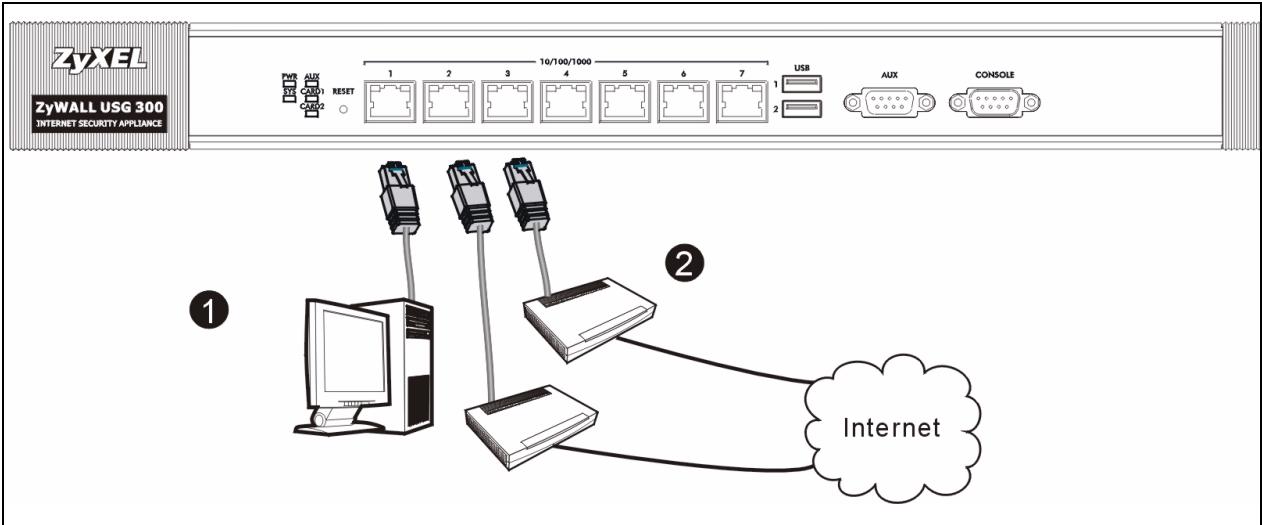 ZYXEL ZYWALL USG 300 - Connecting the Hardware - 1