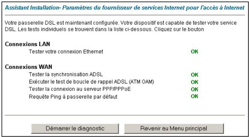 Assistant Installation- Paramètres du fournisseur de services Internet pour l'accès à Internet Votre passerelle DSL est maintenant configurée. Votre dispositif est capable de tester votre service DSL. Les tests individuels se trouvent dans la liste ci-dessous. Cliquez sur le bouton Connexions LAN Tester votre connexion Ethernet OK Connexions WAN Tester la synchronisation ADSL OK Exécuter le test de boucle de rappel ADSL (ATM OAM) OK Tester la connexion au serveur PPP/PPPoE OK Requête Ping à passerelle par défaut OK Démarrer le diagnostic Revenir au Menu principal