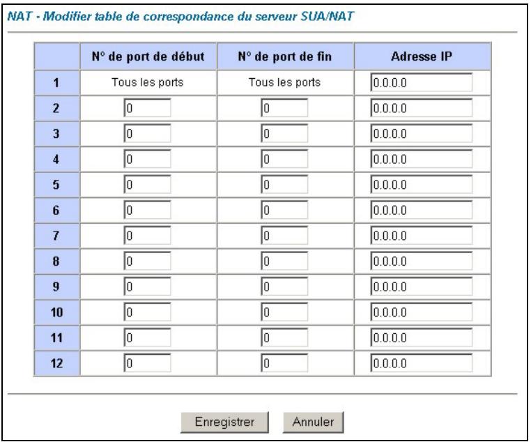 NAT - Modifier table de correspondance du serveur SUA/NAT N° de port de début N° de port de fin Adresse IP 1 Tous les ports Tous les ports 0.0.0.0 2 0 0 0.0.0.0 3 0 0 0.0.0.0 4 0 0 0.0.0.0 5 0 0 0.0.0.0 6 0 0 0.0.0.0 7 0 0 0.0.0.0 8 0 0 0.0.0.0 9 0 0 0.0.0.0 10 0 0 0.0.0.0 11 0 0 0.0.0.0 12 0 0 0.0.0.0 Enregistrer Annuler