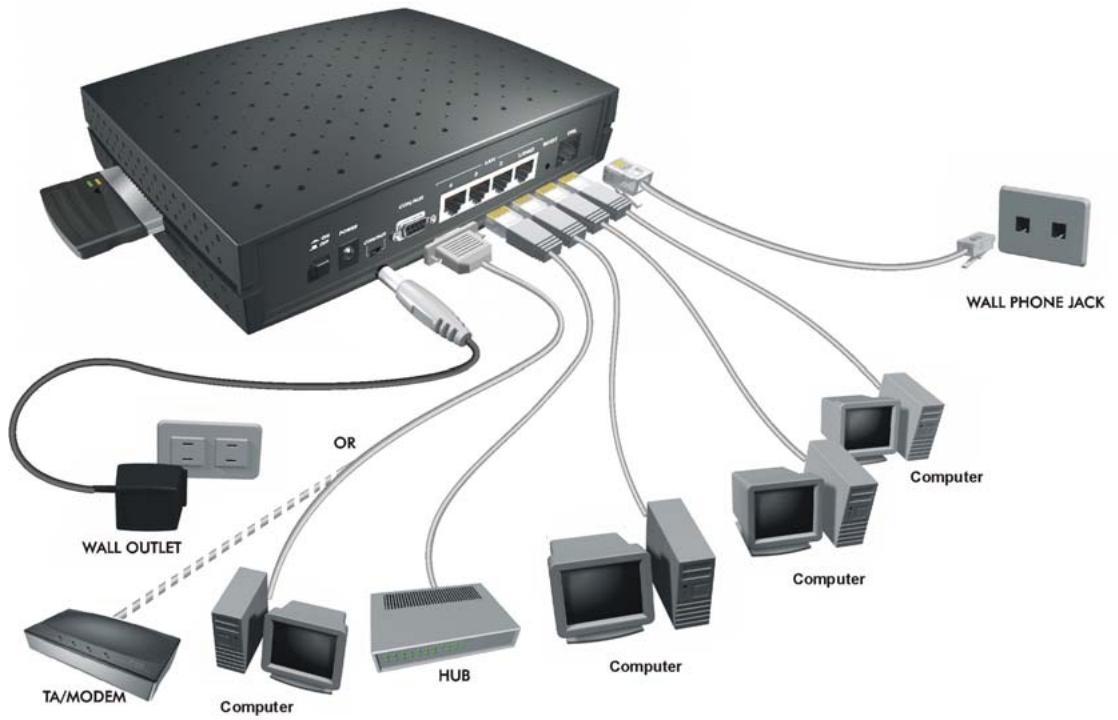 ZYXEL PRESTIGE 652HW - Connexions sur le panneau arrière - 1