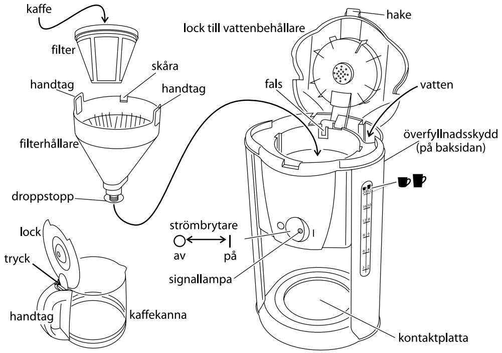 RUSSELL HOBBS PASSION 15068-56 - symbolet med en affaldsspand - 2