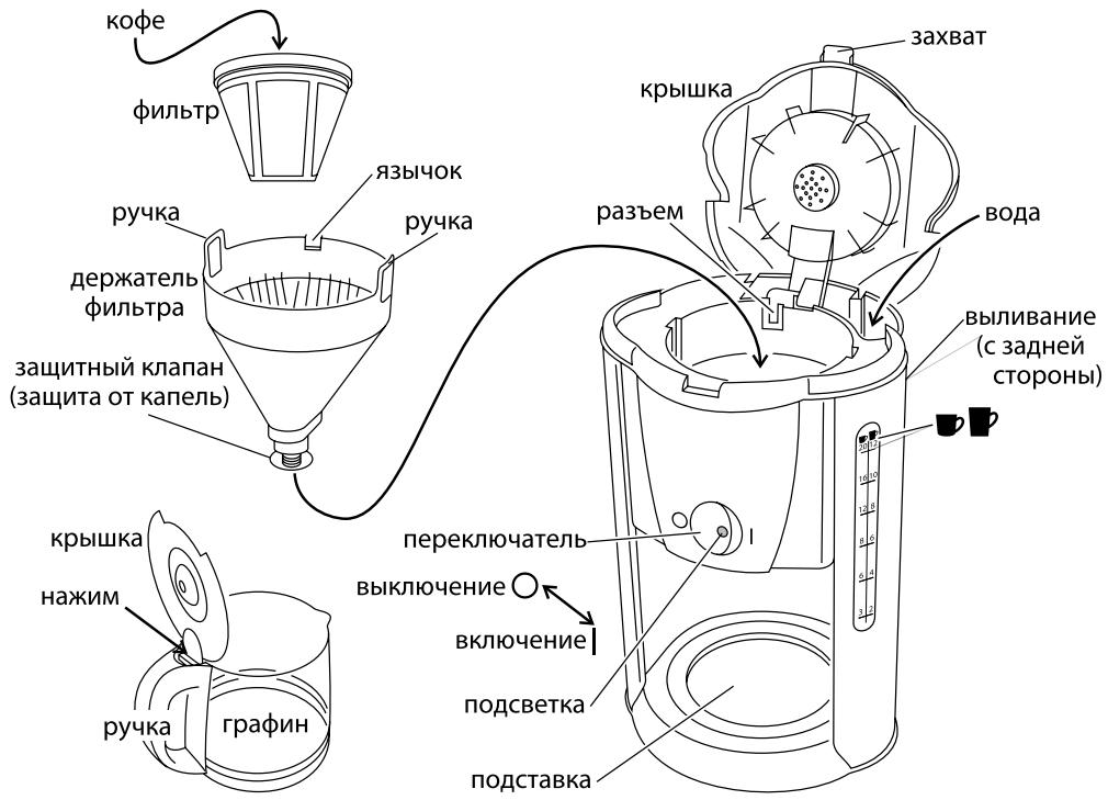 RUSSELL HOBBS PASSION 15068-56 - kierratyssboli - 2