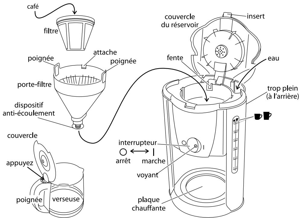 RUSSELL HOBBS PASSION 15068-56 - 1