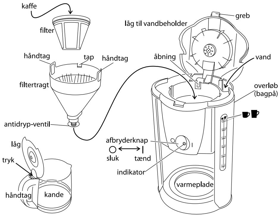 RUSSELL HOBBS PASSION 15068-56 - simpolo do caixote do lixo - 2