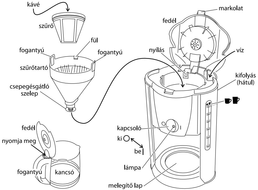 RUSSELL HOBBS PASSION 15068-56 - óuβoλo kuióμεvou káδou - 2