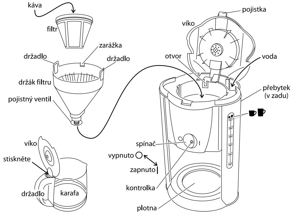 RUSSELL HOBBS PASSION 15068-56 - CIMBOJ MYCOPHORO KOHTENHePa - 2
