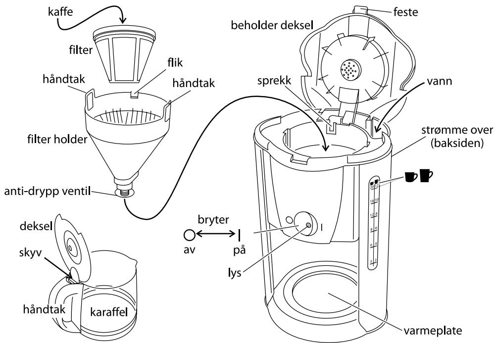 RUSSELL HOBBS PASSION 15068-56 - "grön" soptunna (symbol) - 2
