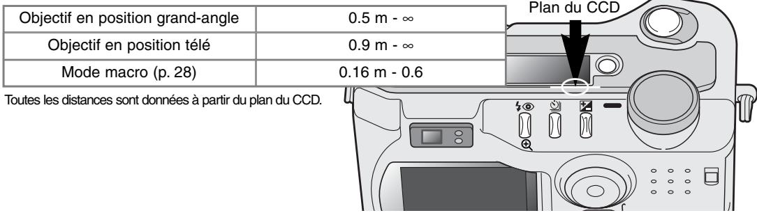 MINOLTA DIMAGE S404 - PLAGE de distances de mise au point - 1
