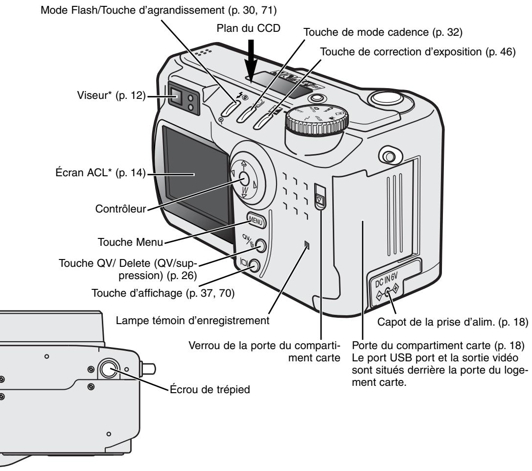 MINOLTA DIMAGE S404 - Boitier - 2