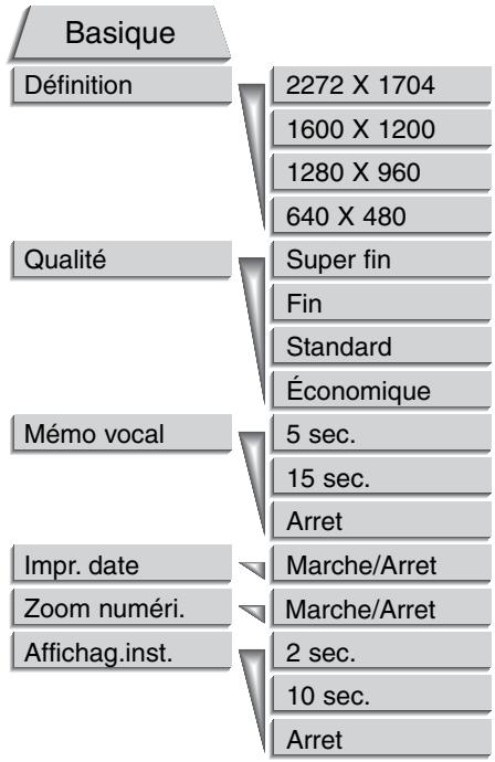 MINOLTA DIMAGE S404 - Navigation dans le MENU du mode enregistrement AUTO - 6
