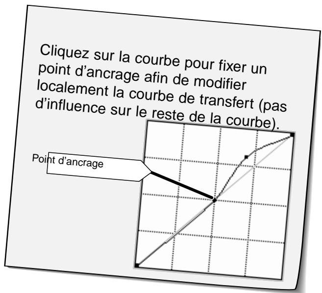 MINOLTA DIMAGE SCAN SPEED - Correction des courbes - 3