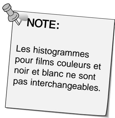 MINOLTA DIMAGE SCAN SPEED - Sélectionnez l'histogramme souhaité puis cliquez sur open - 1