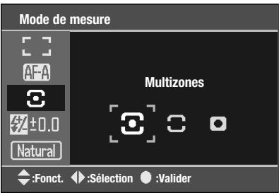 MINOLTA DYNAX 5D - MODES de MESURE - 1